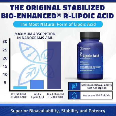 Geronova Research Bio-Enhanced R-Lipoic Acid 300mg, 60 Caps