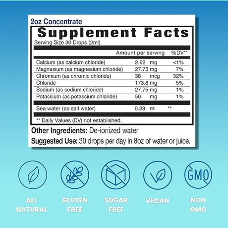 Eidon Mineral Supplements Electrolytes Liquid Concentrate, 2 oz (60 ml)