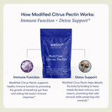Ultra Purity modified citrus pectin powder for cellular detox – view 4