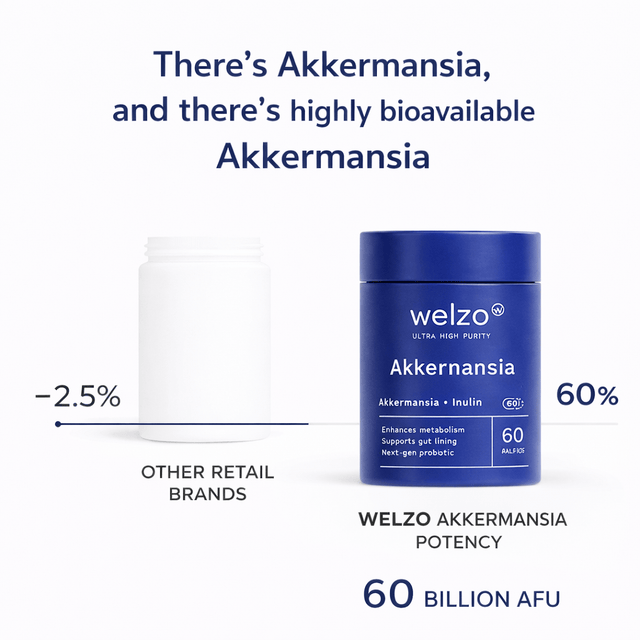 Welzo stress and resilience bundle shilajit akkermansia magnesium cortisol test – view 6