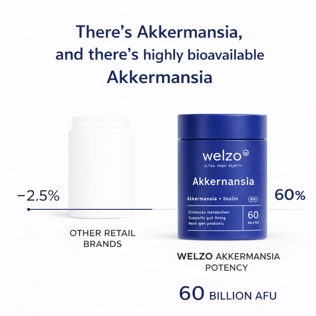 Welzo women's hormone test with akkermansia astaxanthin collagen bundle – view 8