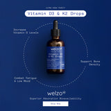 Ultra Purity Vitamin D3 plus K2 MK-7 liquid drops – view 4