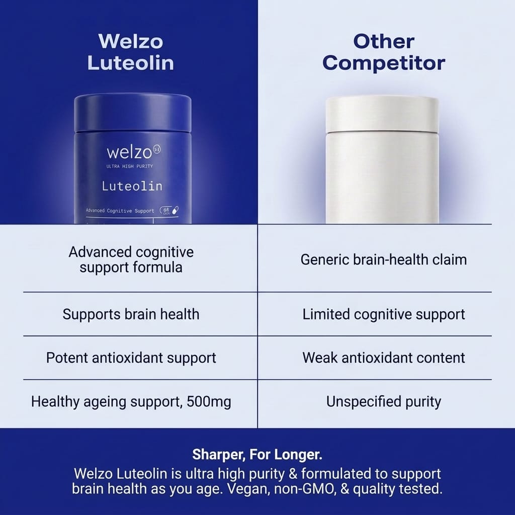 Ultra Purity Luteolin 500mg antioxidant flavonoid capsules – view 5