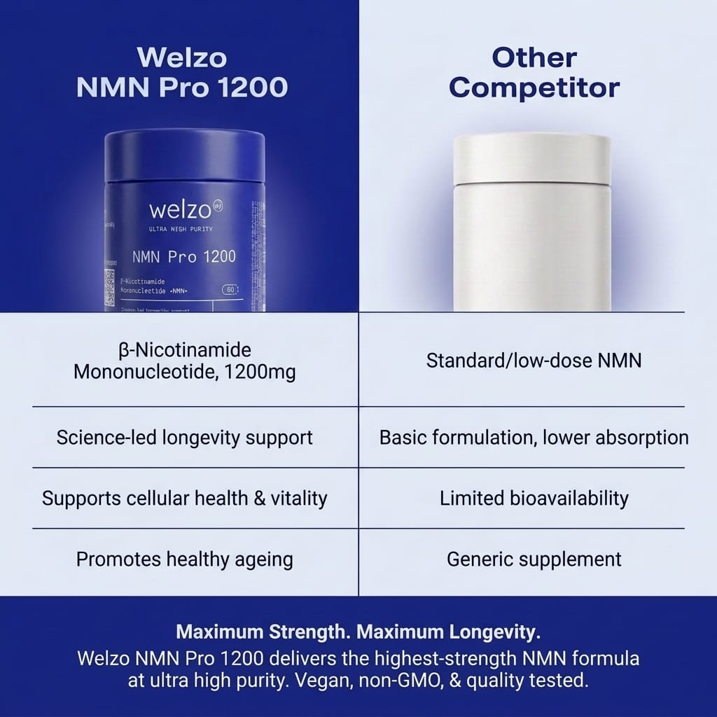 Ultra Purity NMN and Trans-Resveratrol longevity stack – view 5