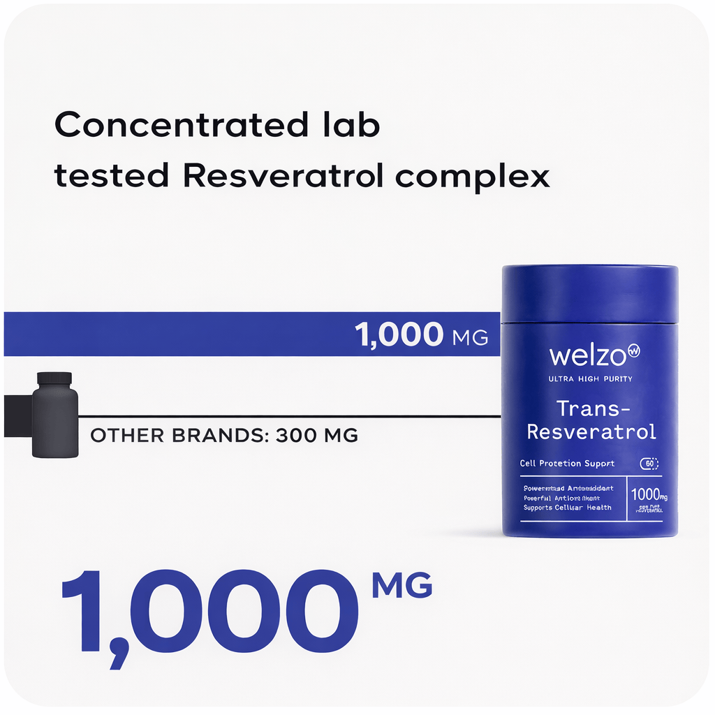 Ultra Purity Trans-Resveratrol 1000mg 98% capsules – view 2